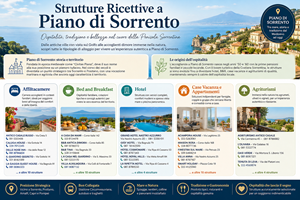 Case Vacanza e Appartamenti a Piano di Sorrento